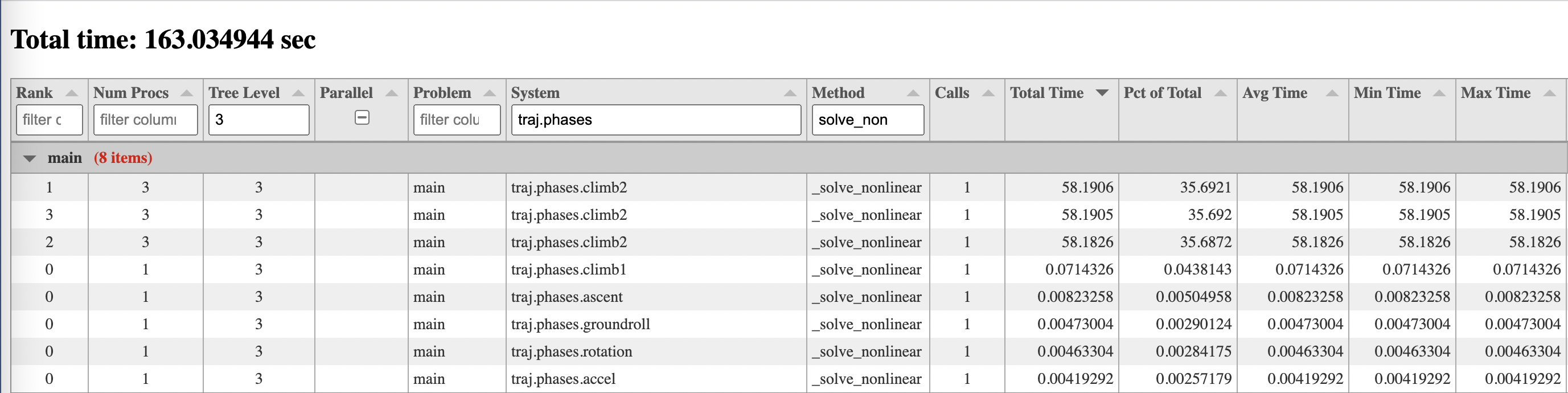 An example of a timing viewer