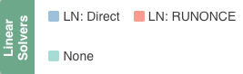 linear_solvers_legend
