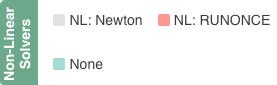 show_nonlinear_solvers